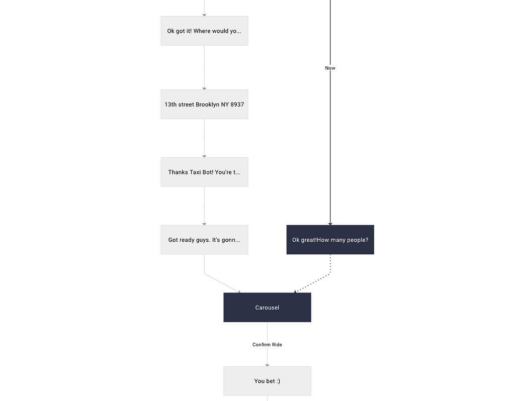 botsociety prototyping