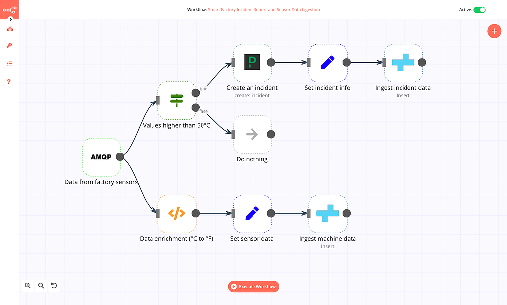 Smart Factory Incident Report and Sensor Data Ingestion workflow