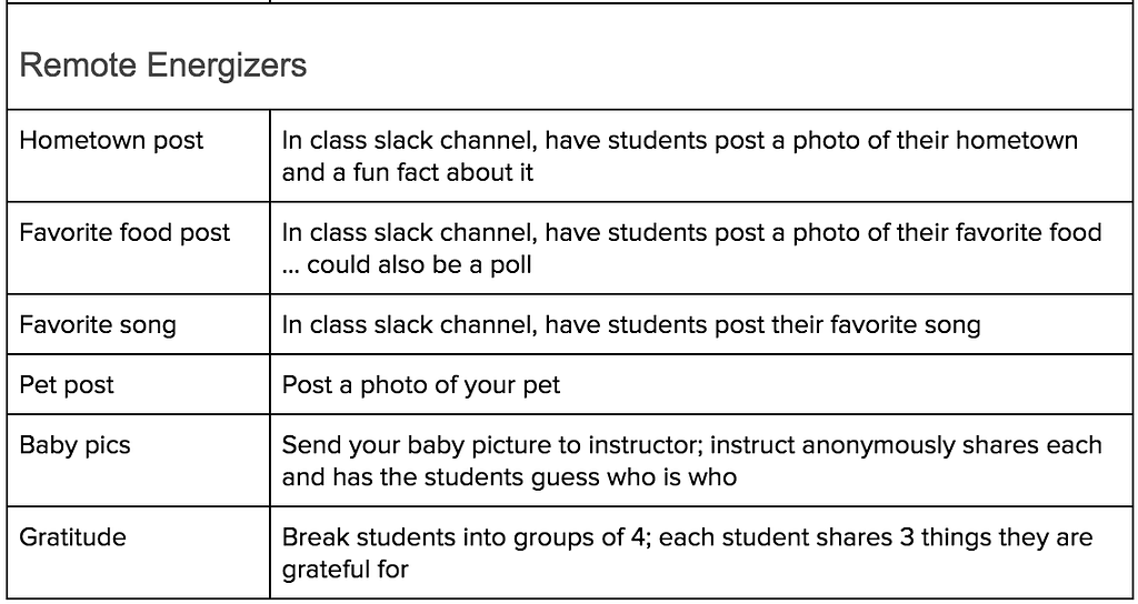 List of energizers activities to help foster community within the classroom