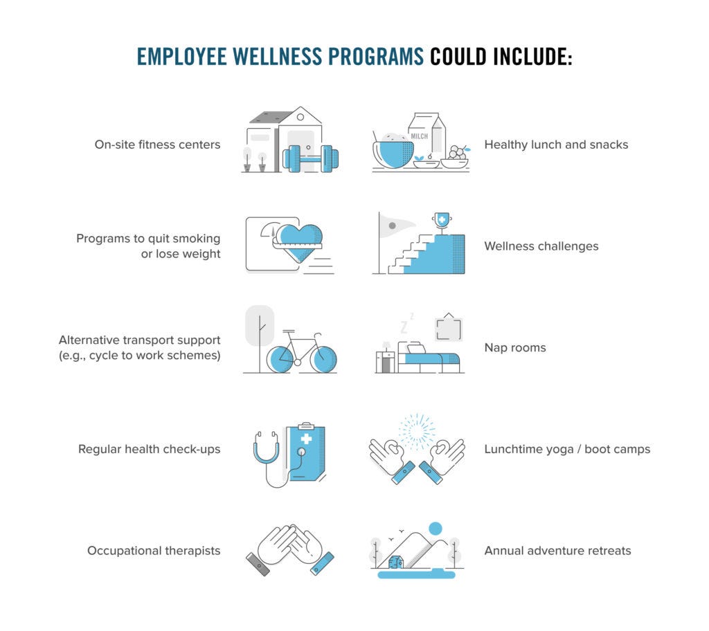 Employee Wellness Programs