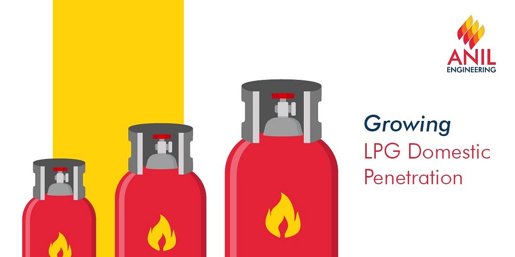 How is India Moving Forward with LPG? | Anil Engineering | LPG | Future of LPG | Liquified Petroleum Gas | Growing LPG Domestic Penetration | Domestic and commercial connections for LPG |