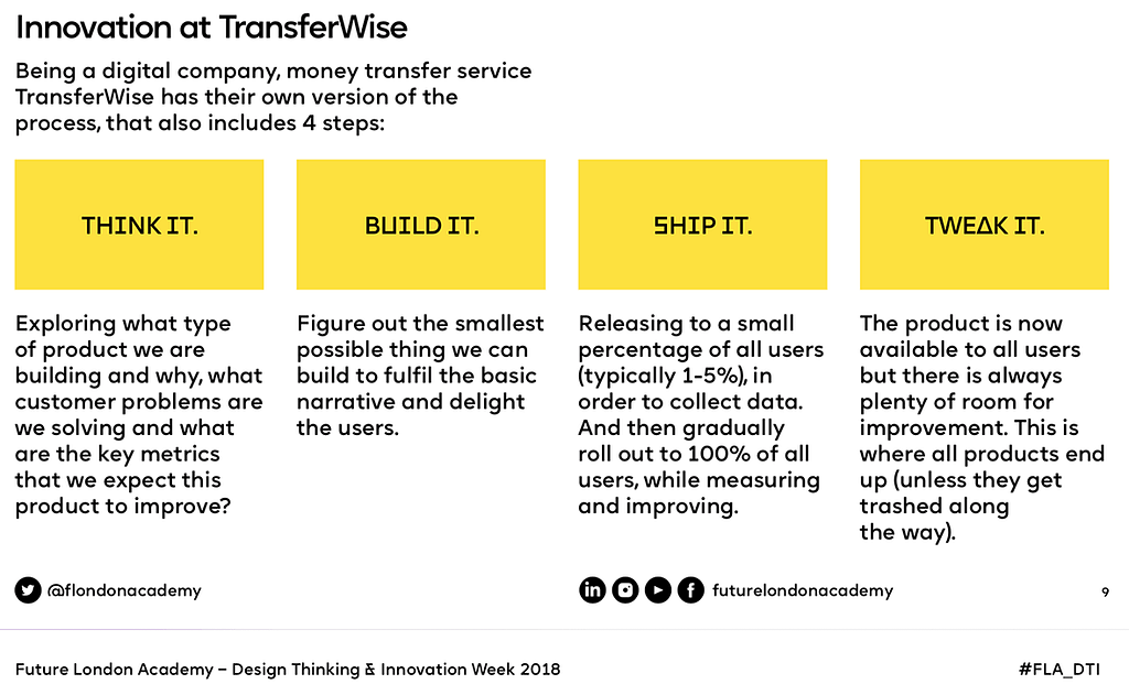 Design Thinking process