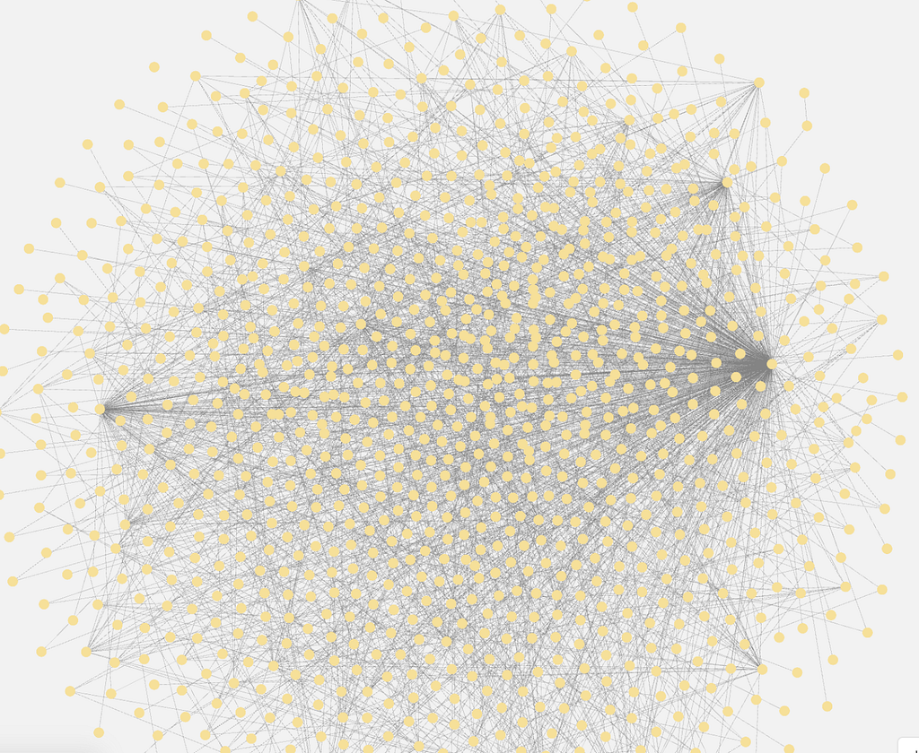 ManyChat materialization dependency graph