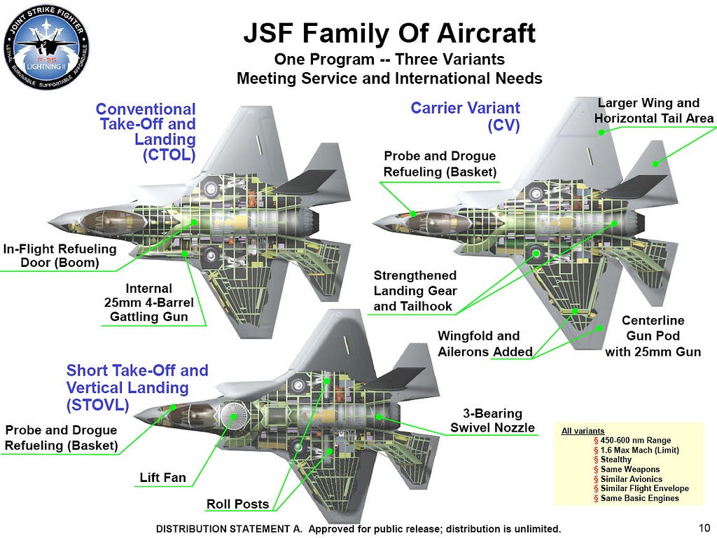 The F-35 Joint Strike Fighter family. Of the three variants, only the conventional take off and landing F-35A variant is equipped with an internal gun