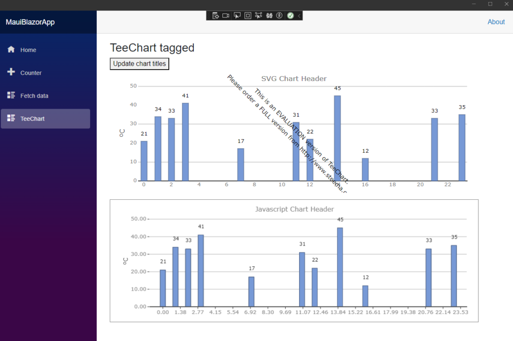 TeeChart NET for MAUI: Now Also for Blazor