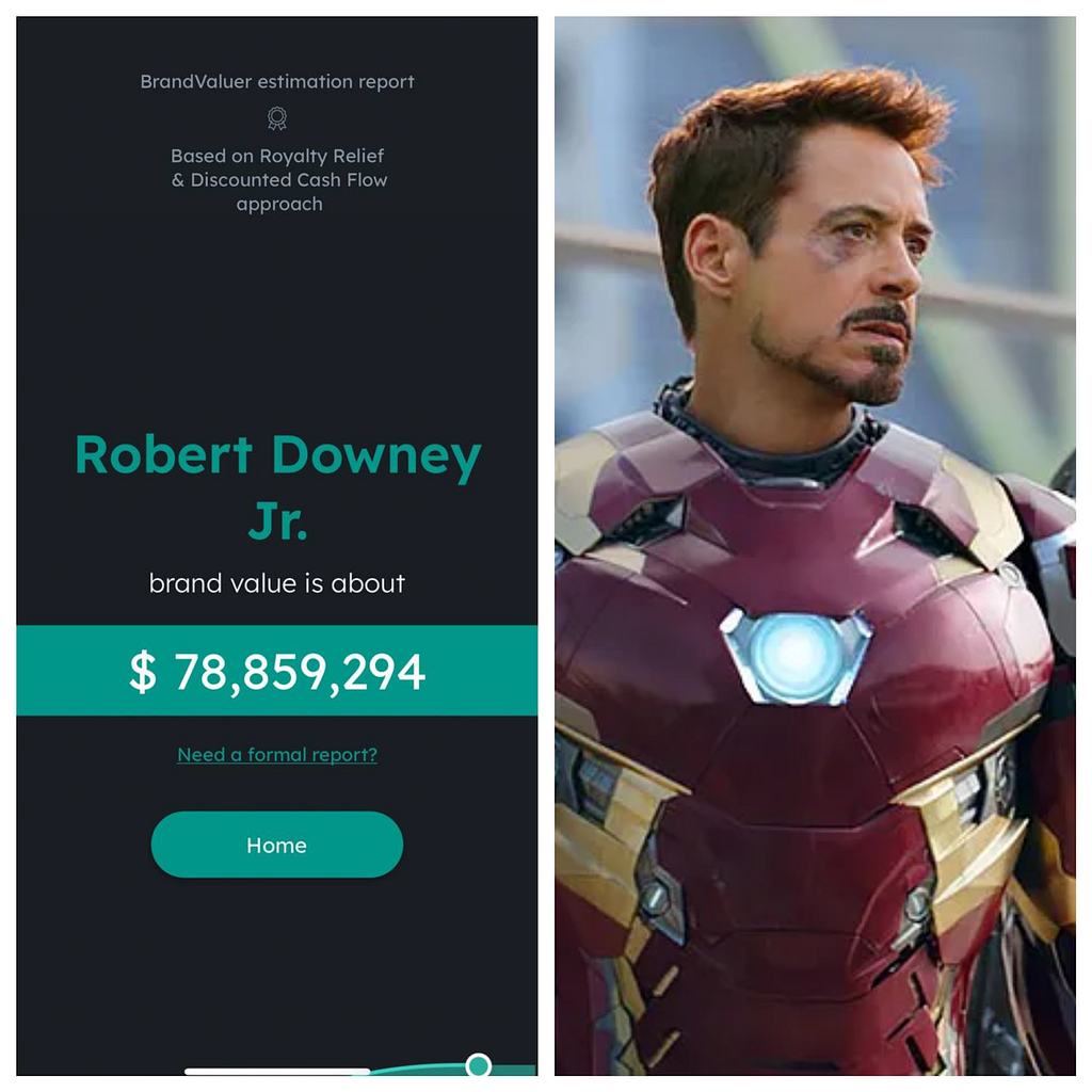 Robert Downey Jr.’s brand worth from BrandValuer