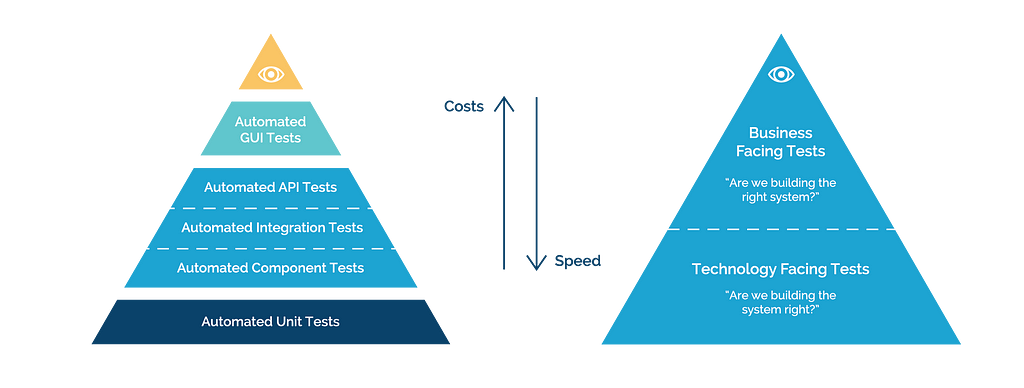 types of automation tests (Atlassian)