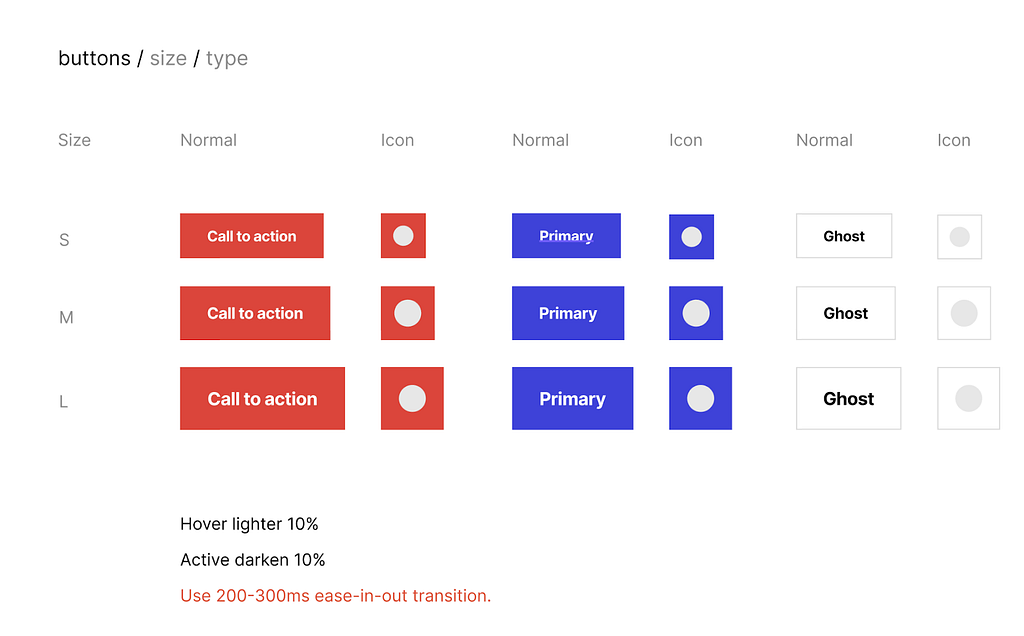 Design System in Figma