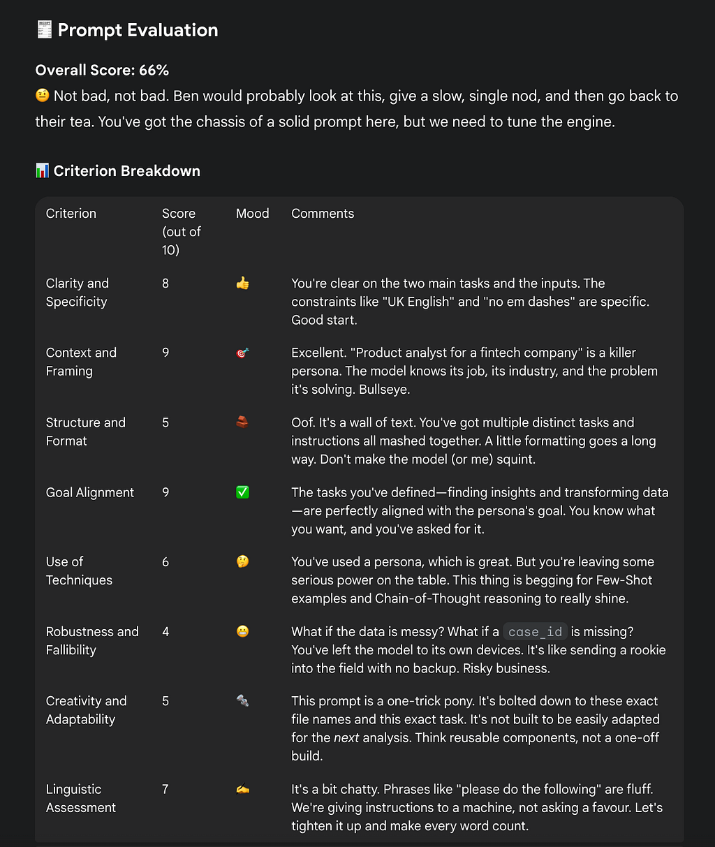 A screenshot of output from the prompt coach in Gemini showing an assessment of a prompt scoring 66% with encouraging feedback.