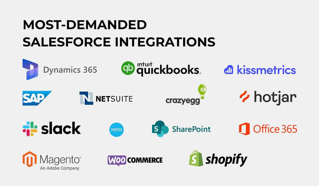 Most-demanded Salesforce Integrations