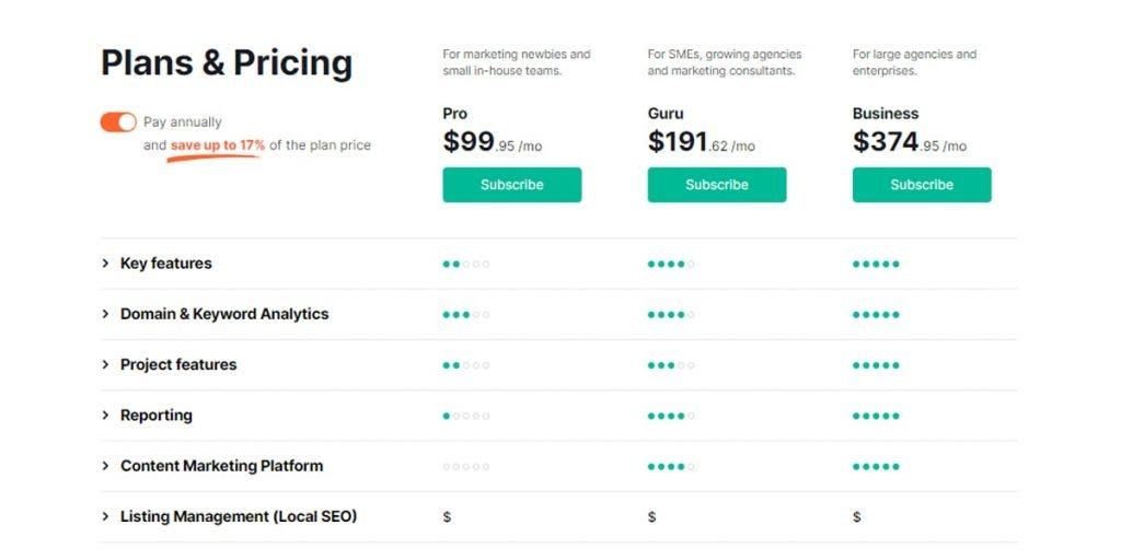 pricing of SEMRush tool