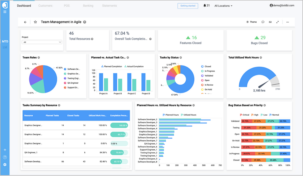 Team Management Dashboard for Admin View