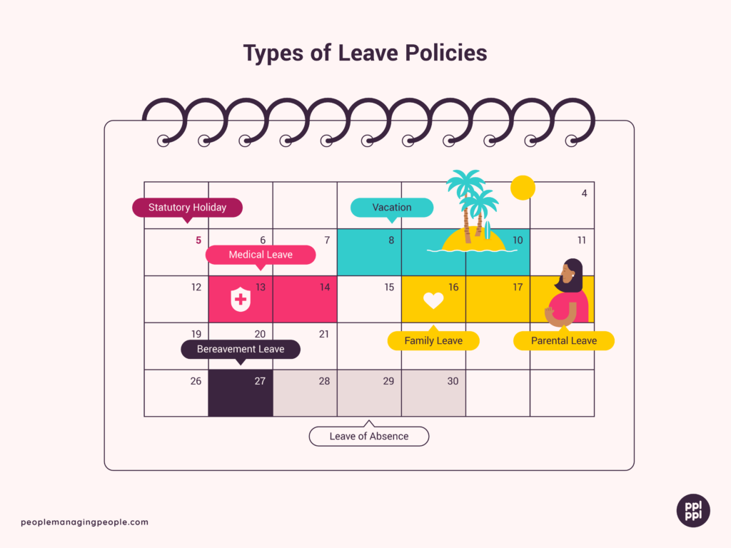 Calendar showing different types of leaves, including stat holidays, vacations, medical leave, family leave, parental leave,