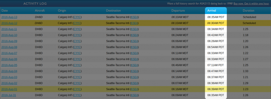 AS2115 Historical Arrivals