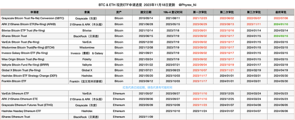 BTC长期持有者获利低于短期持有者 短期持有560万枚BTC 1月10日为第一博弈期 — 2023.12.5