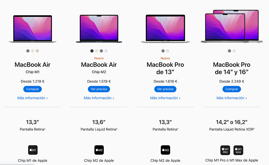 Ley de Miller en el comparador de productos de Apple