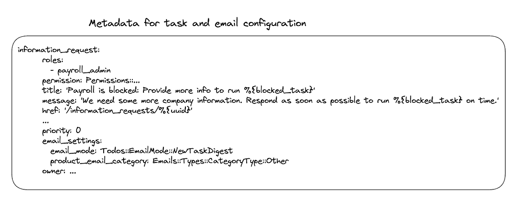 An example of how product engineers would configure the metadata for the creation of in-app notifications and the corresponding emails.