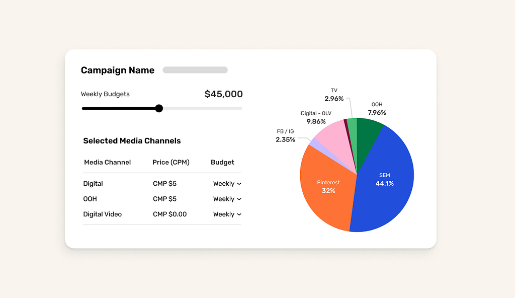 Cross-media planner