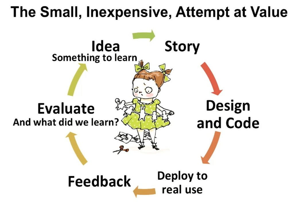 NoEstimates in a nutshell