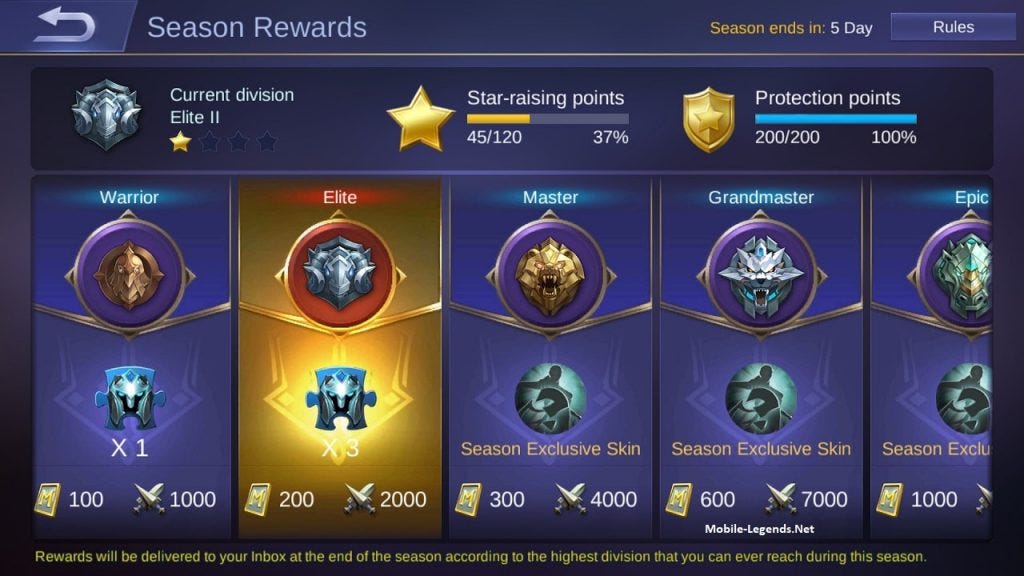 Season rewards via steemkr.com