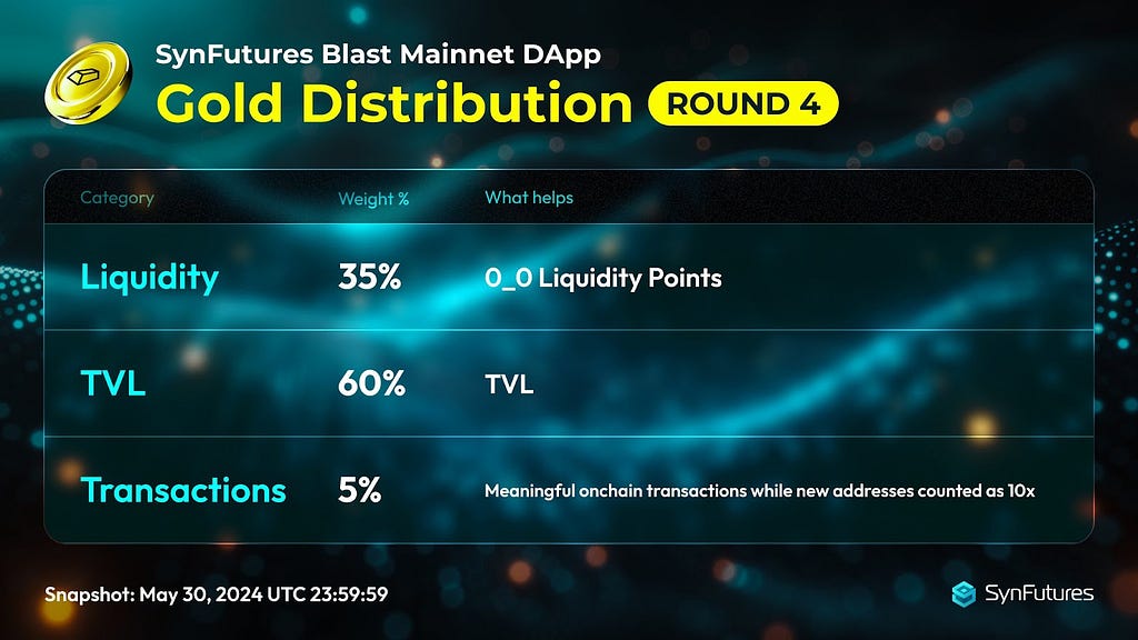 SynFutures Blast Gold Distribution Round 4
