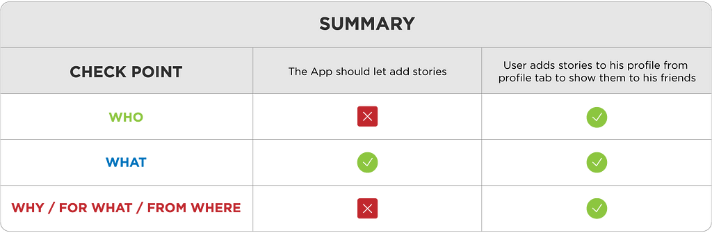 How to Write User Stories and Why They are Crucial for Successful App Development
