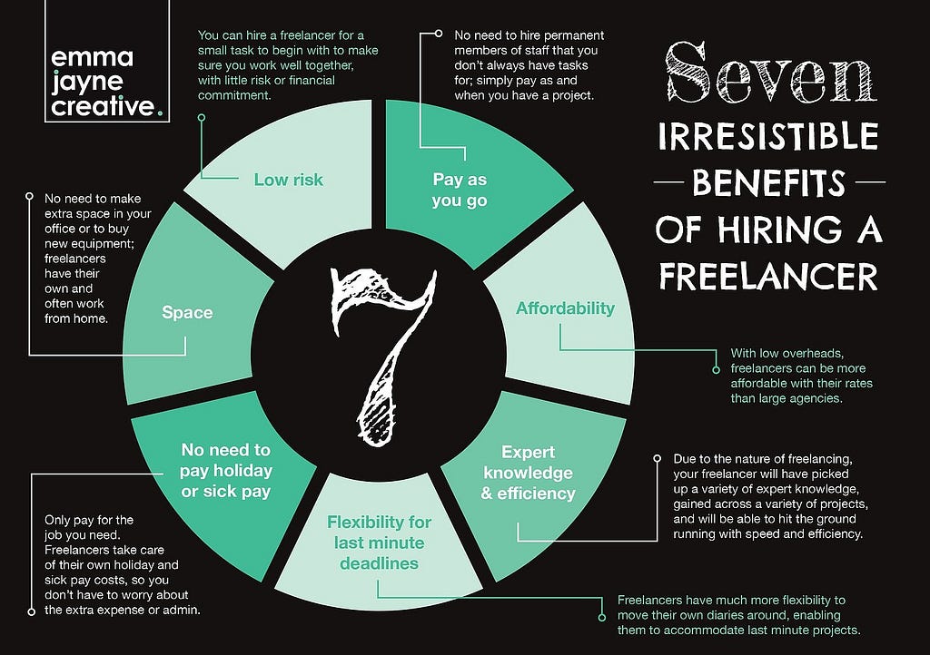 Seven benefits of hiring a freelancer - Emma Jayne Creative