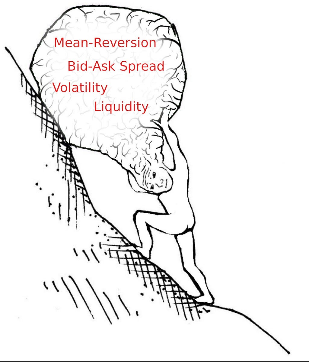 Wojak pushes their boulder-like brain up a mountain with the words phrases mean-reversion, bid-ask spread, volatility, and liquidity written on it.