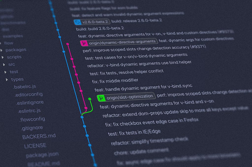 Photo of tree of a project with the commits and a graph Git with three branches