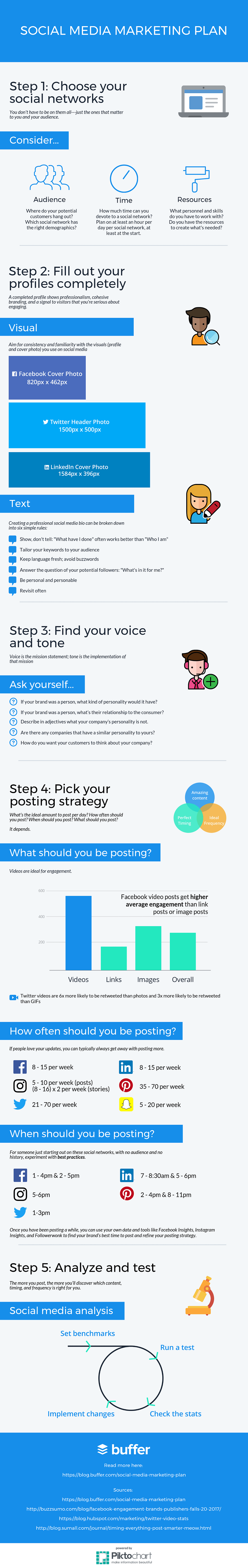 Social media marketing plan infographic