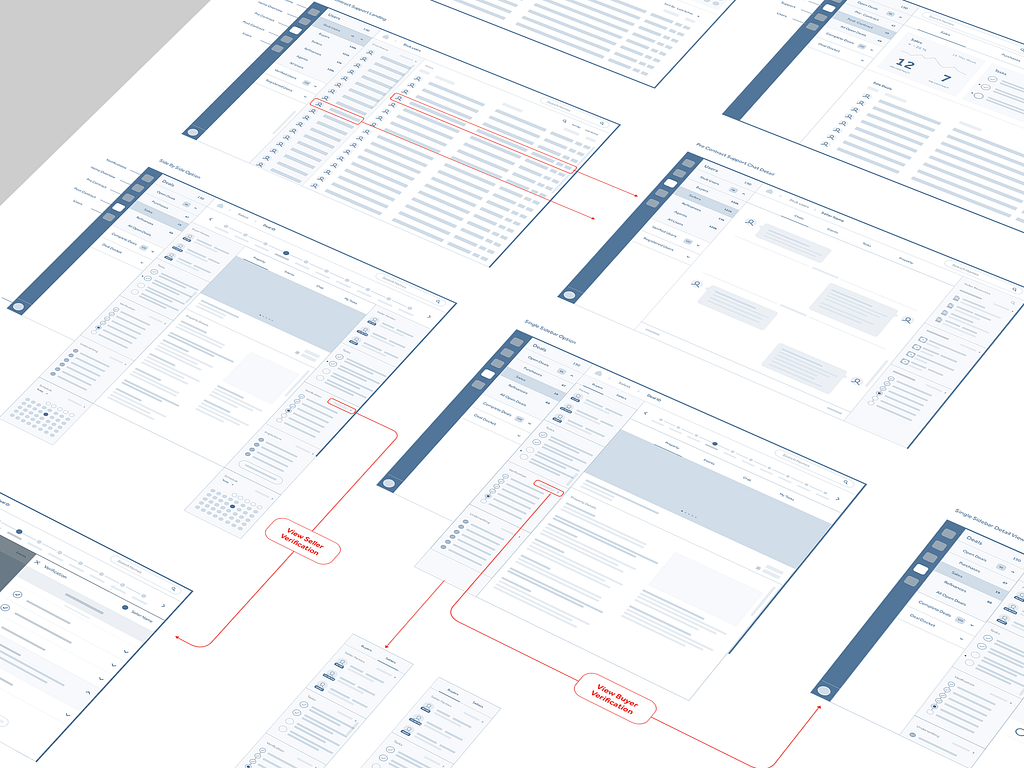 Wireframes de diversas páginas, algumas conexões e anotações.