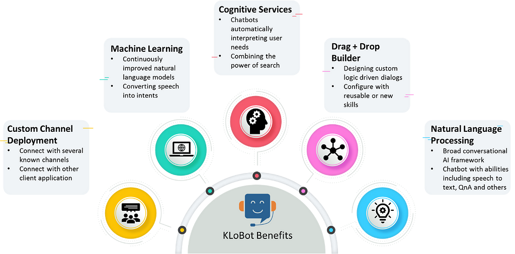chatbot builder software
