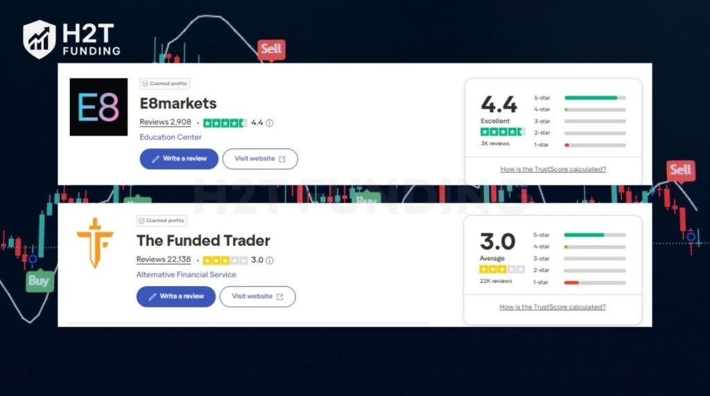The Funded Trader vs E8 Funding: Which Prop Firm Is Right for You?