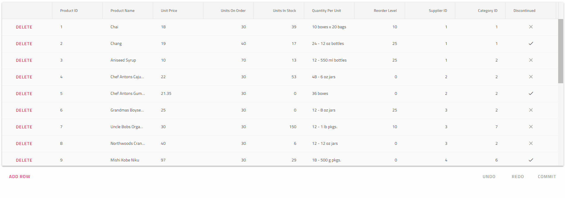 Angular Grid Batch Editing with Transactions