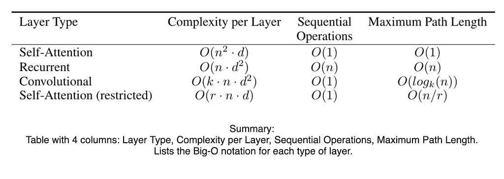 Figure 5- Example of a table and its corresponding summarization