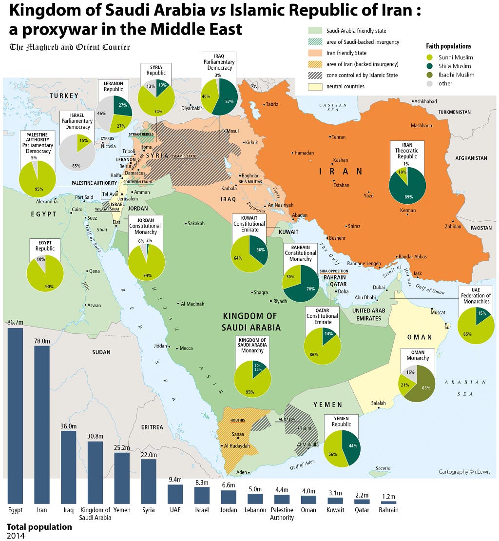 Map illustrating the Saudi-Iran proxy war in the Middle East.