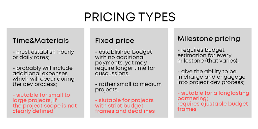 blockchain development budgeting types and pricing types