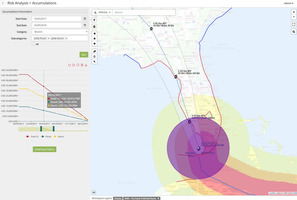 Portfolio analysis during an actual hurricane with real-time data analysis