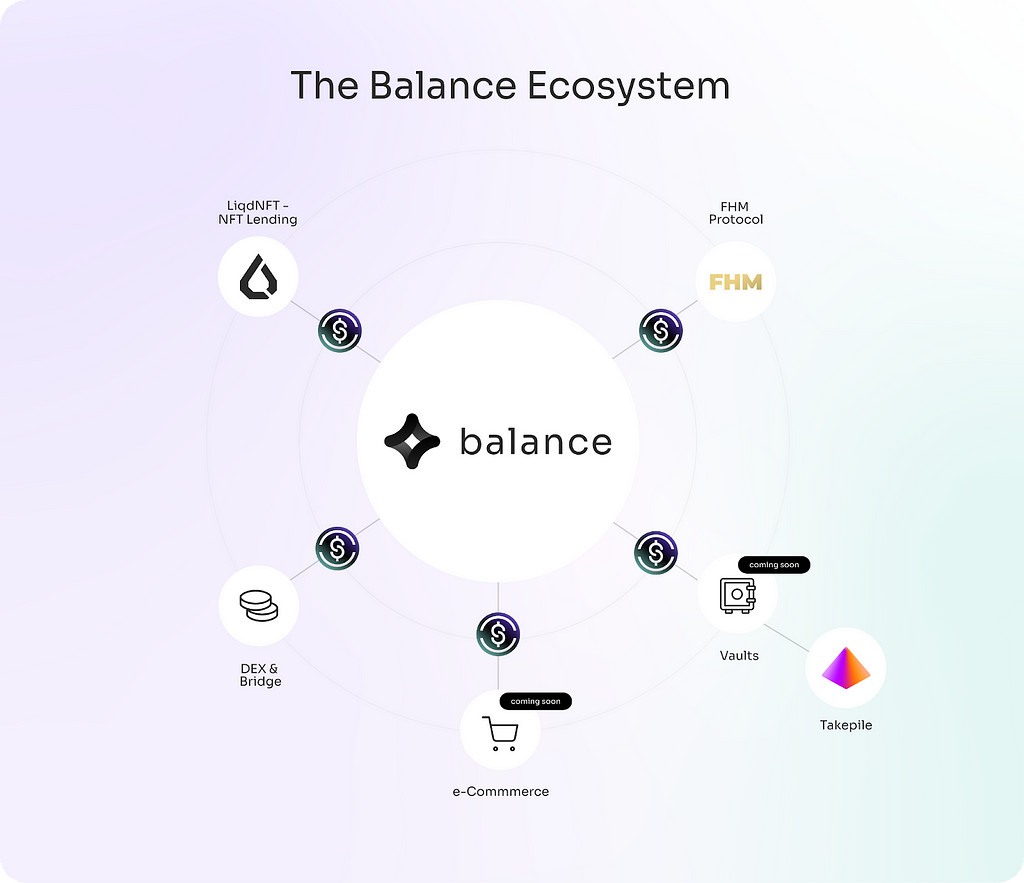 Balance.capital ecosystem