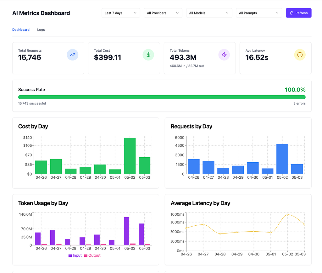 An AI built this options trading strategy. I’m risking $25,000 to test it