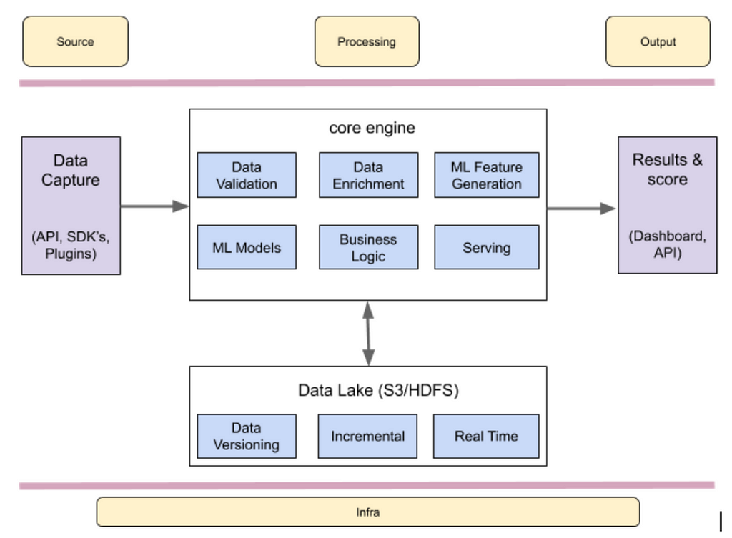 Mitra Platform