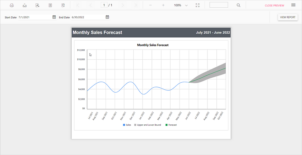 Date Range Modified for Smooth Line Chart | Reporting Tools Software