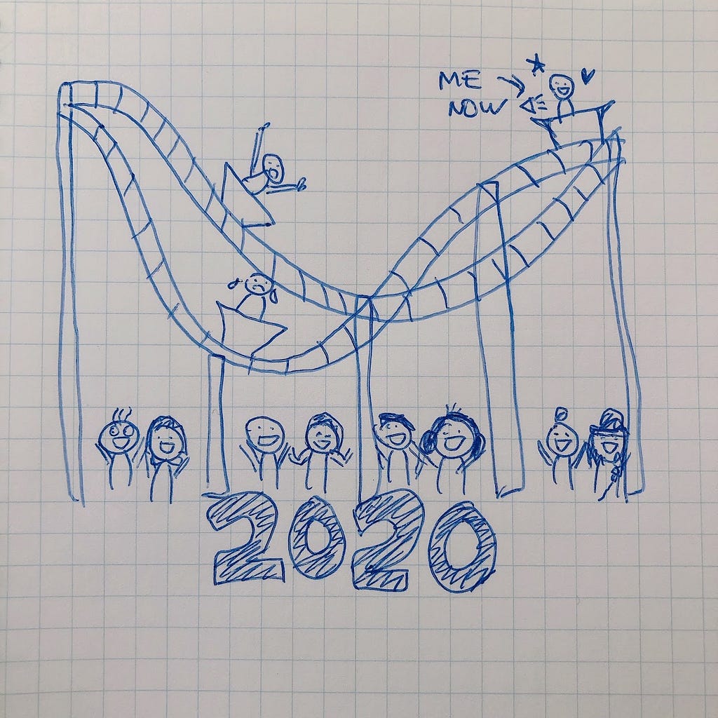 Roller coaster and people down cheering with the word “2020”