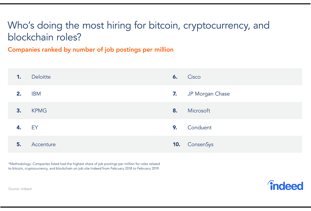 crypto earning hr block