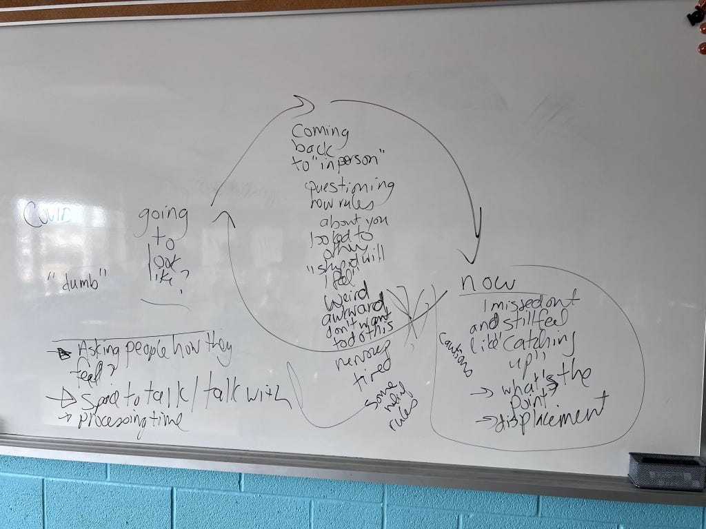 Dry erase board with a circle and notes of student’s discussion. First, how we felt during the height of COVID regulations, going back to online, and now what?