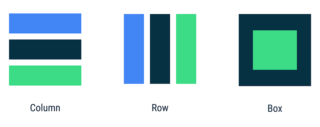 Custom Layouts with jetpack Compose (Deep Dive)  LaptrinhX