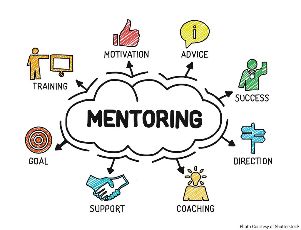 Mentoring process