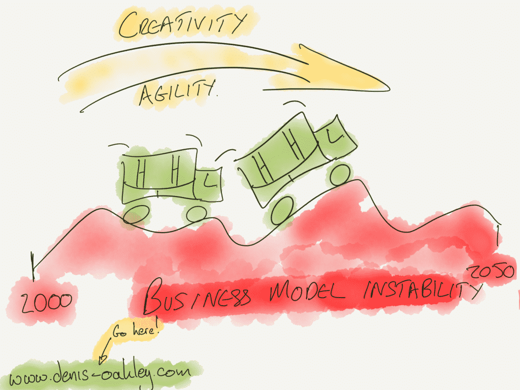 In the period from 2000 (to perhaps 2050) the role of managers is to find business models that are a fit for rapidly changing environments. 