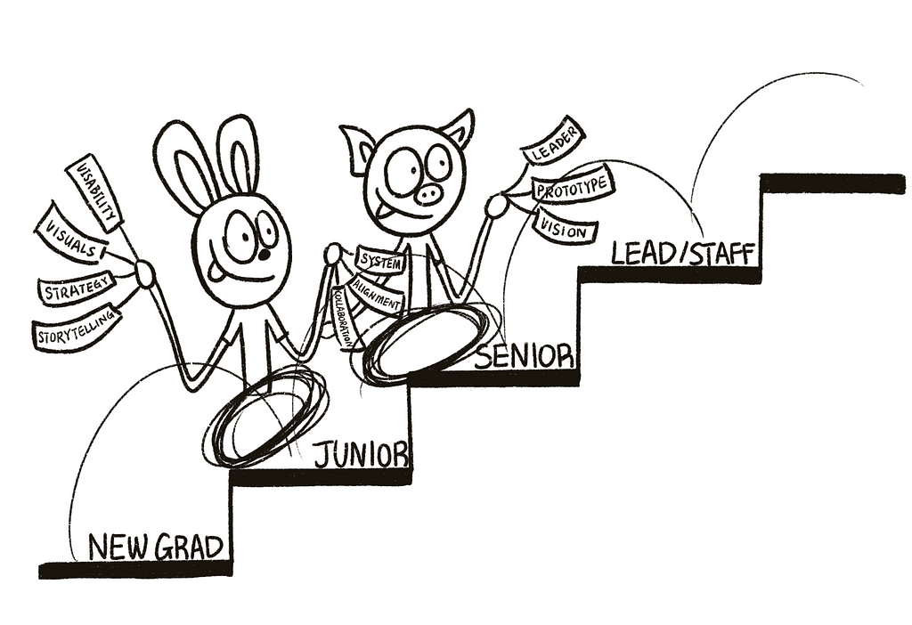 An illustration of a rabbit and a pig, climbing stairs. Each stair is a career level.