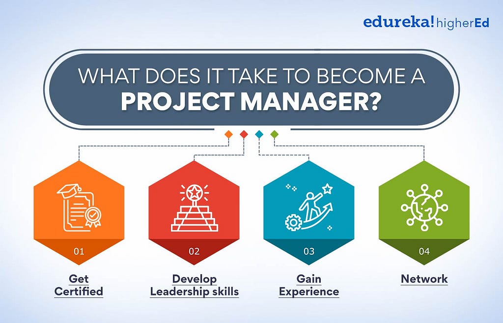 How To Become A Project Manager